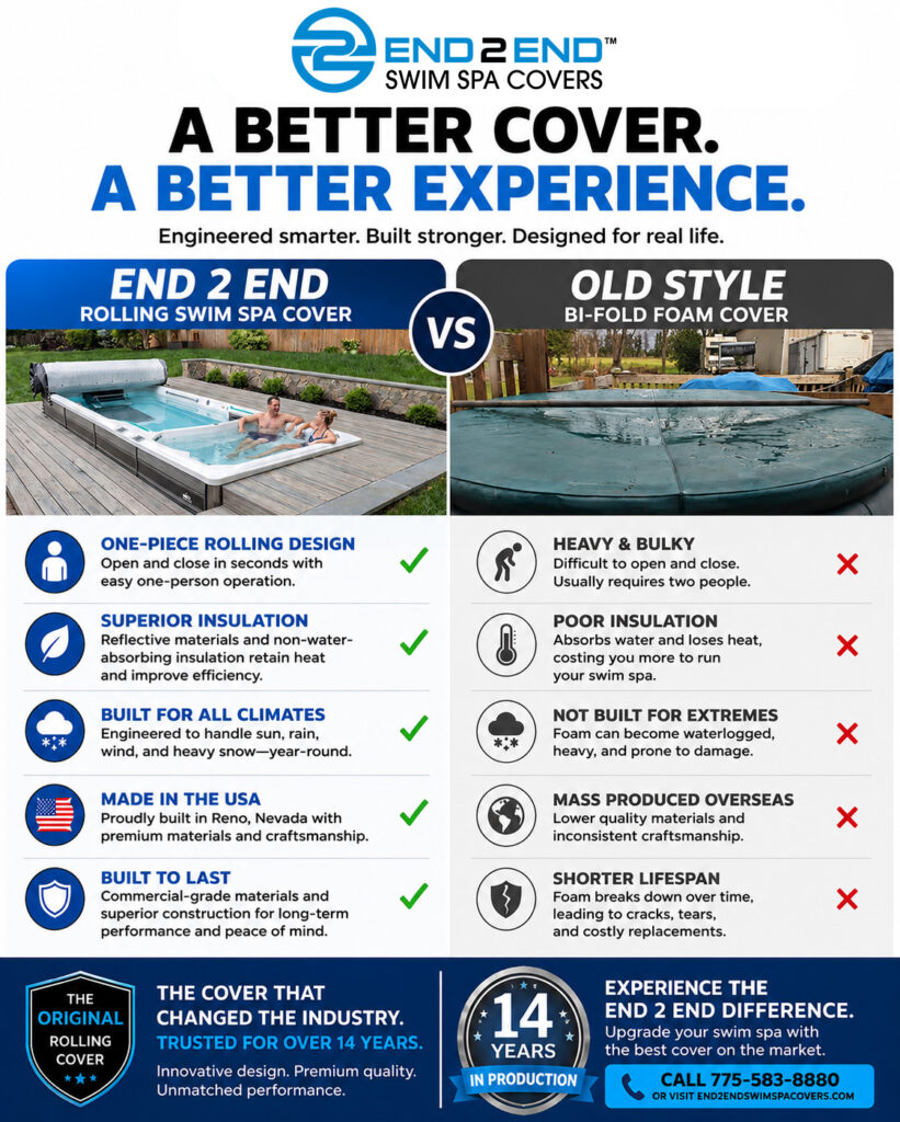 End 2 End Covers VS Bifold Covers