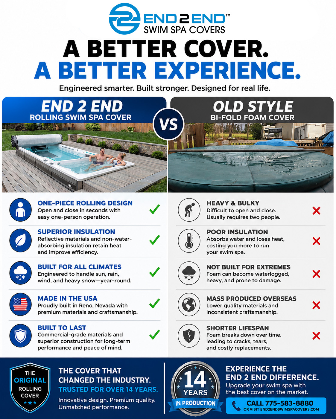 End 2 End Covers VS Bifold Covers