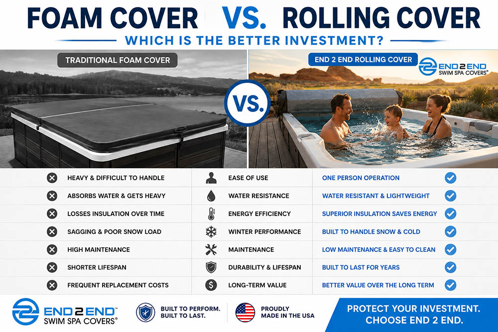 Foam cover vs rolling swim spa cover comparison showing the benefits of a custom End 2 End rolling swim spa cover.